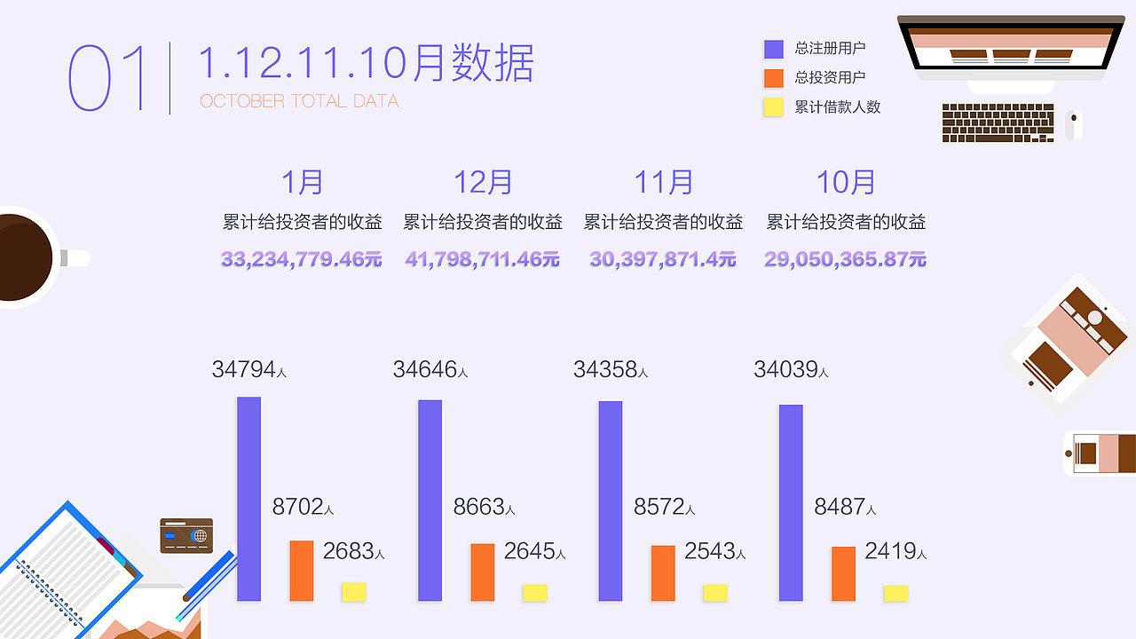 1月月度运营报告