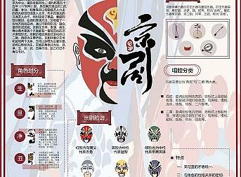 京剧--信息可视化