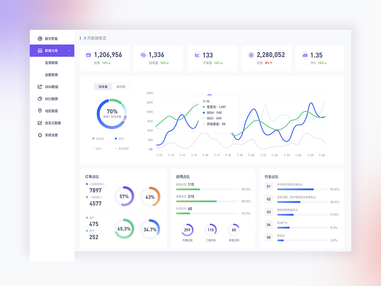 數(shù)據(jù)后臺(tái)設(shè)計(jì)（圖ZMjc4NjUzODg4） - 軟件界面 - 站酷設(shè)計(jì)師baby_huang原創(chuàng)素材 - 站酷ZCOOL