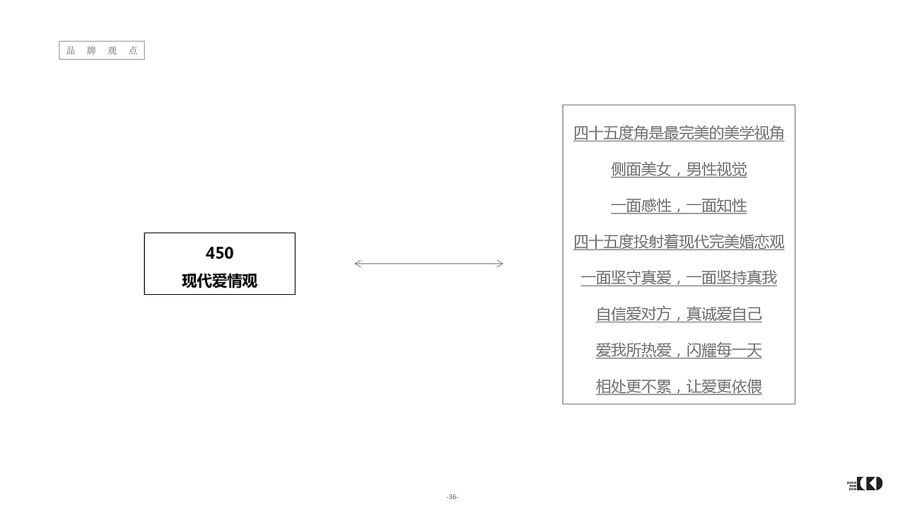 完美黄金.45度-策略定位（图ZMTA0MTI1NDYw） - 文案/策划 - 站酷设计师cbd设计原创素材 - 站酷ZCOOL