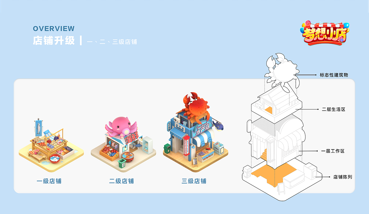梦想小店/【滴滴】小店2.5D建筑IP形象设计（图ZMjg2NDUzMTMy） - IP形象 - 站酷设计师滴滴用户增长设计原创素材 - 站酷ZCOOL