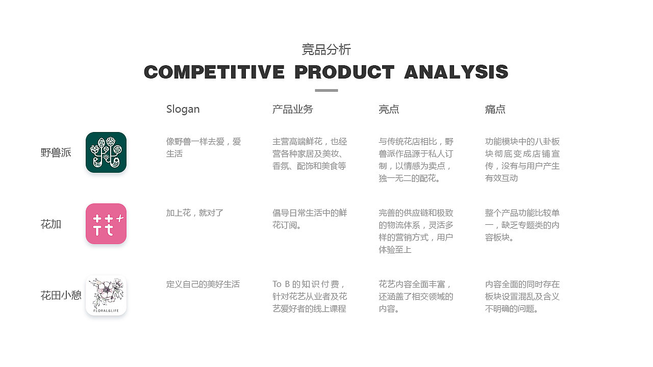 花觅——装点生活、装满爱（图ZMTM4NDc4NDg4） - APP界面 - 站酷设计师画画的小红帽原创素材 - 站酷ZCOOL