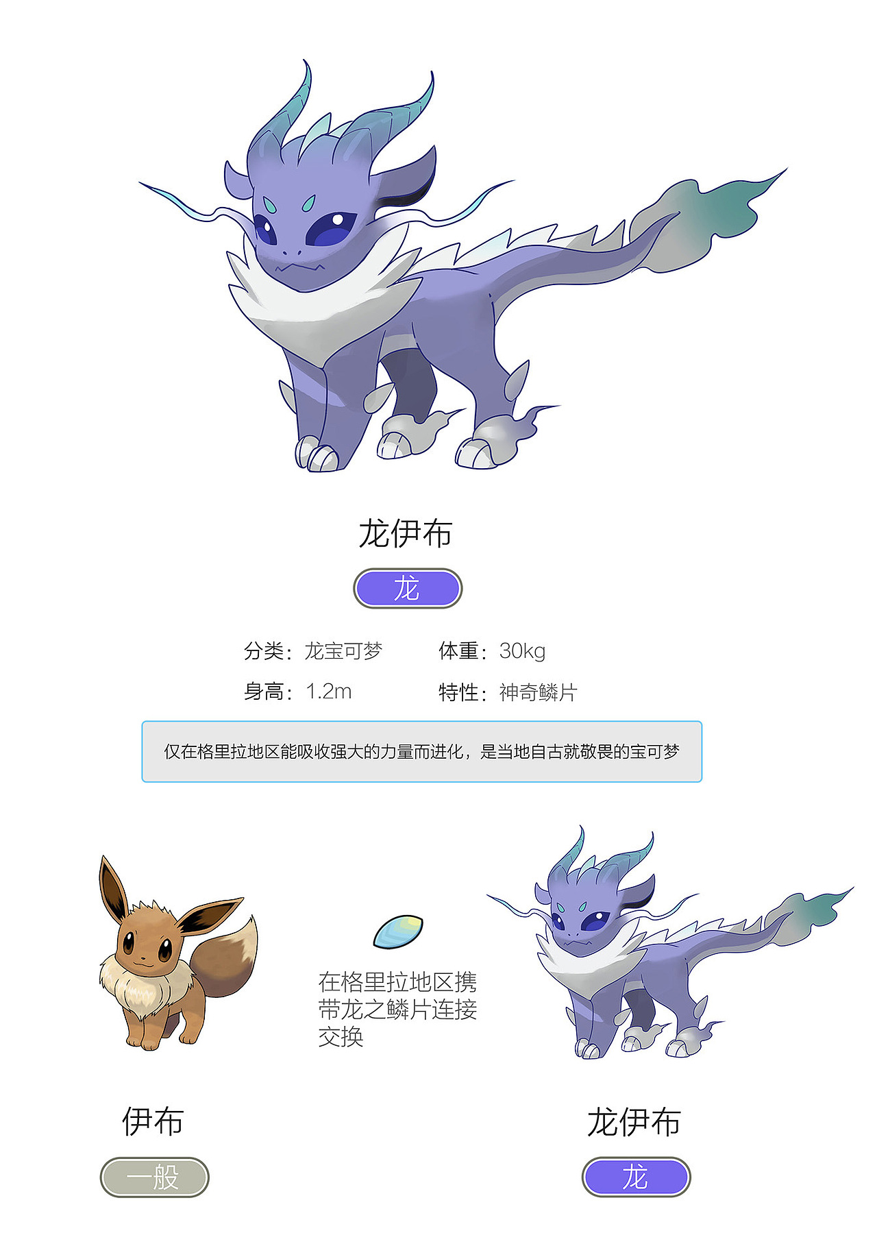 宝可梦原创地区形态