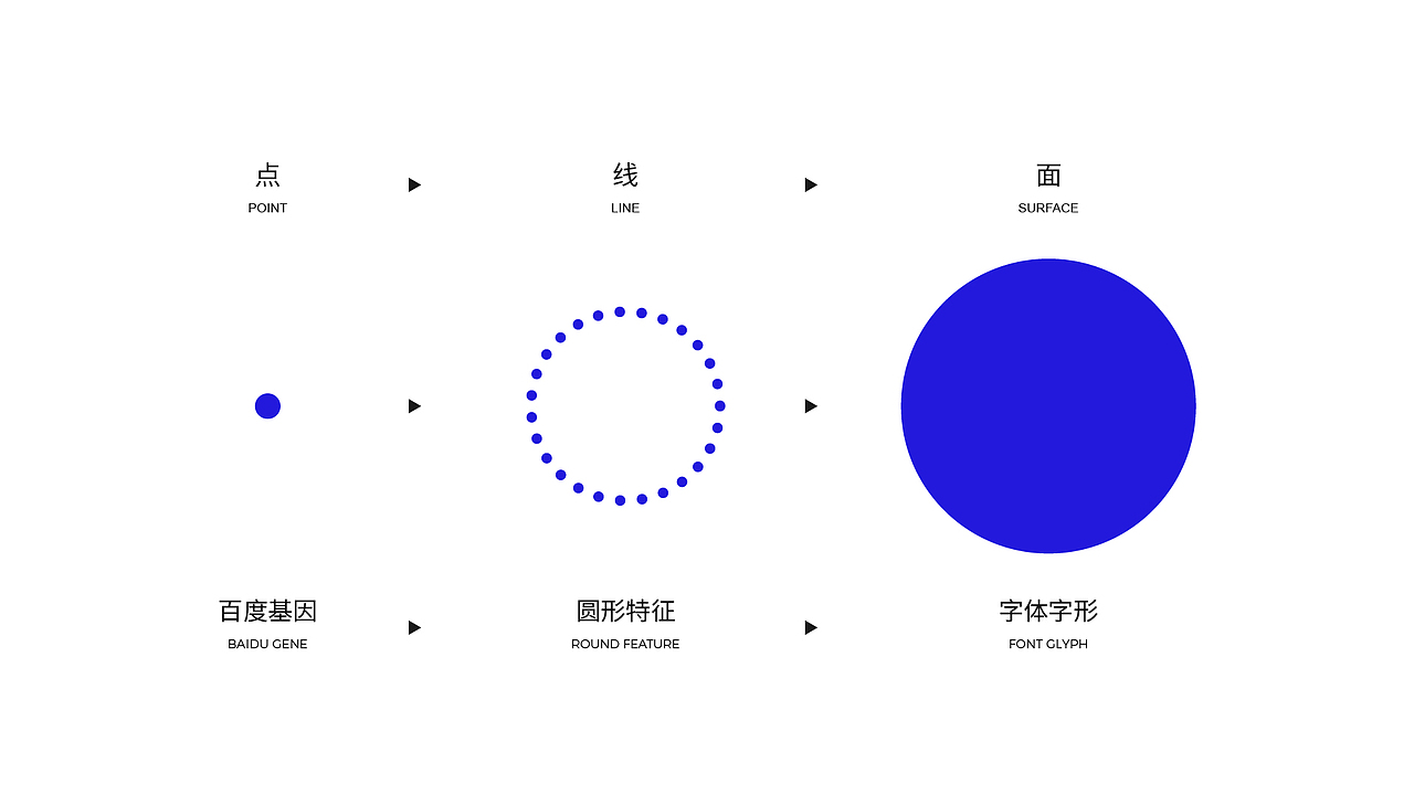 百度字体设计方案——疯狂的铅笔头