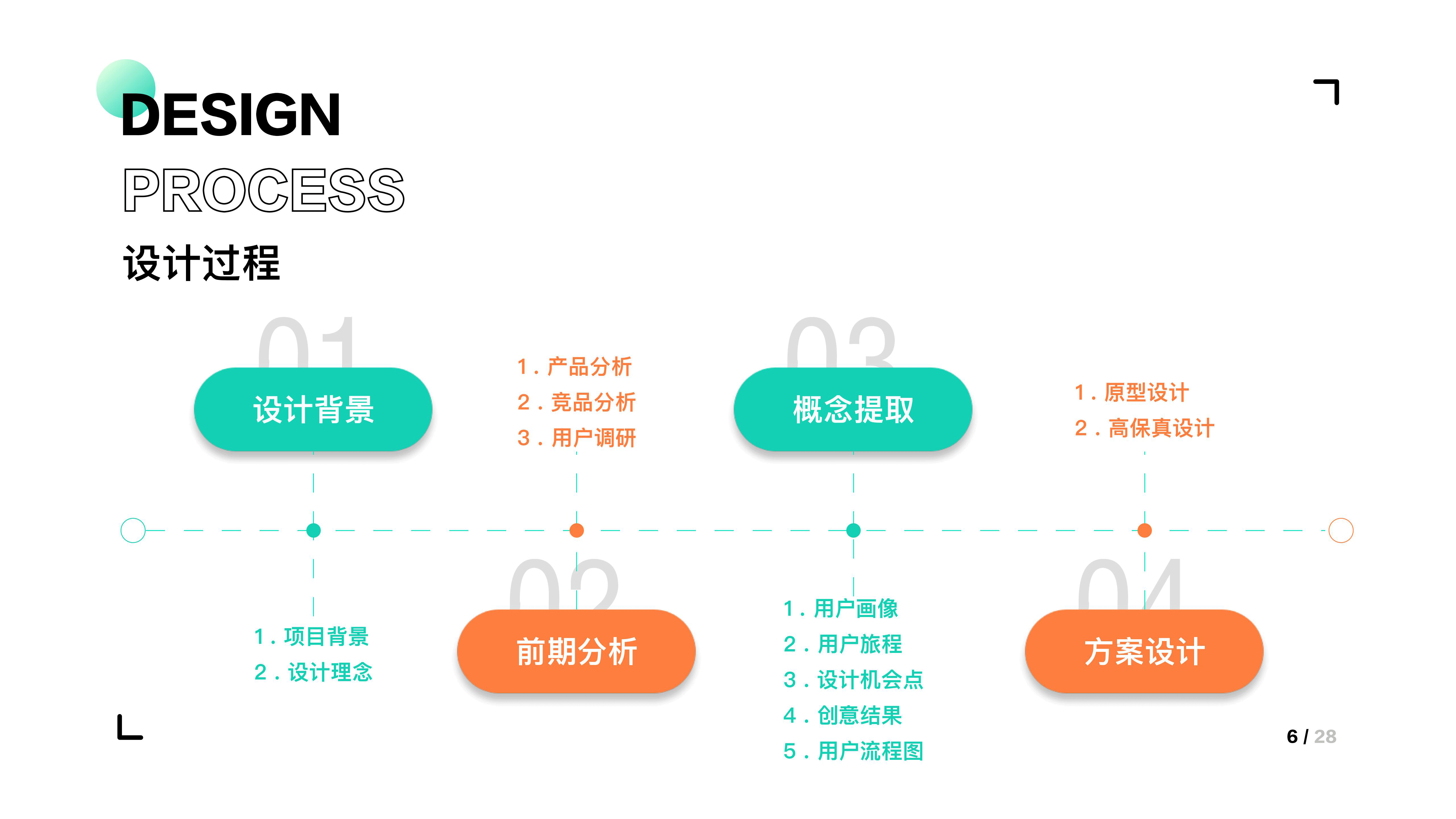 青桔单车用户成长体系优化（图ZMjQ4MjQ5NjMy） - APP界面 - 站酷设计师M10GOAT原创素材 - 站酷ZCOOL
