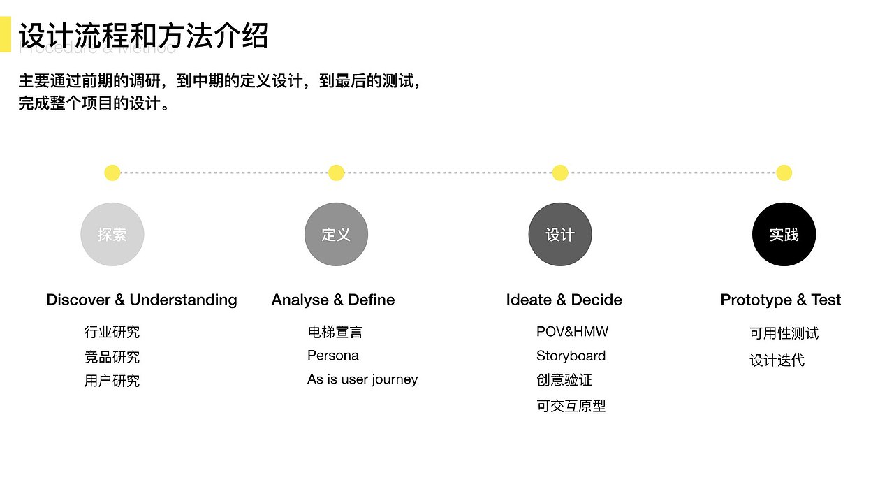 鱼塘社区互动设计（图ZMTYxNjI1OTg4） - 人机交互 - 站酷设计师Boby7原创素材 - 站酷ZCOOL
