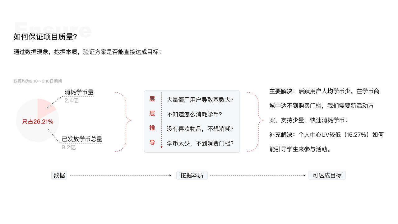 一份获得提前转正的ppt（图ZMjU5NzY1OTQ0） - 交互/UE - 站酷设计师MIST嘟原创素材 - 站酷ZCOOL