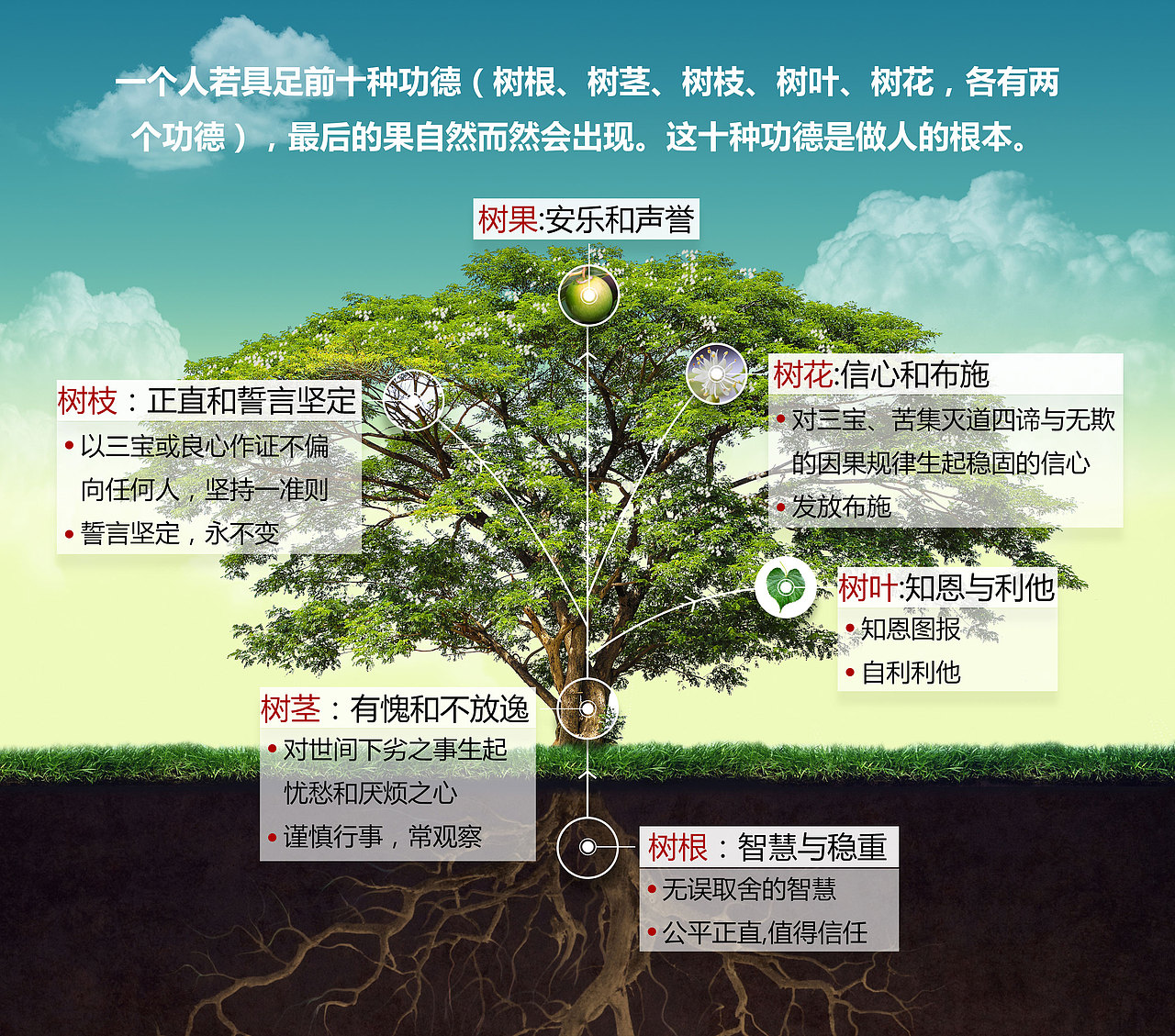 12种功德（图ZOTg0MDY2MDg=） - 其他平面 - 站酷设计师lvwuyu原创素材 - 站酷ZCOOL