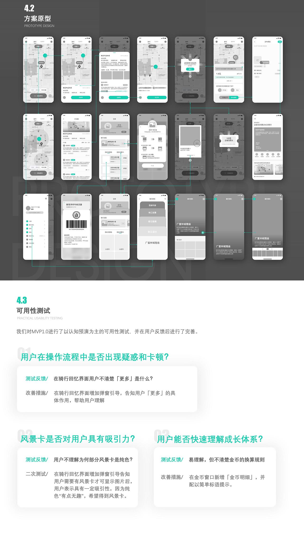 中国产品设计大赛-青桔&知群-成长体系设计-面白阿呆