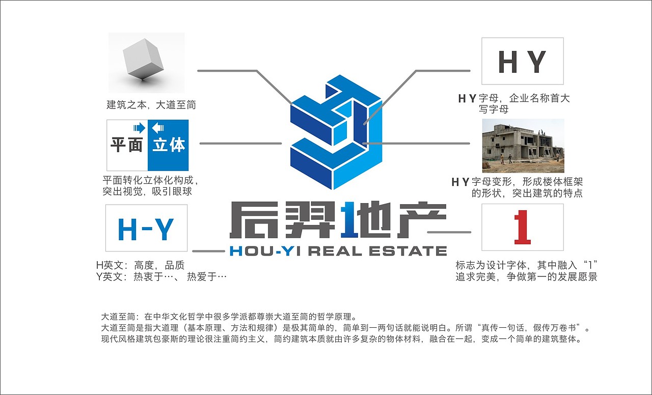 后羿地产LOGO提案/VI设计/地产标志