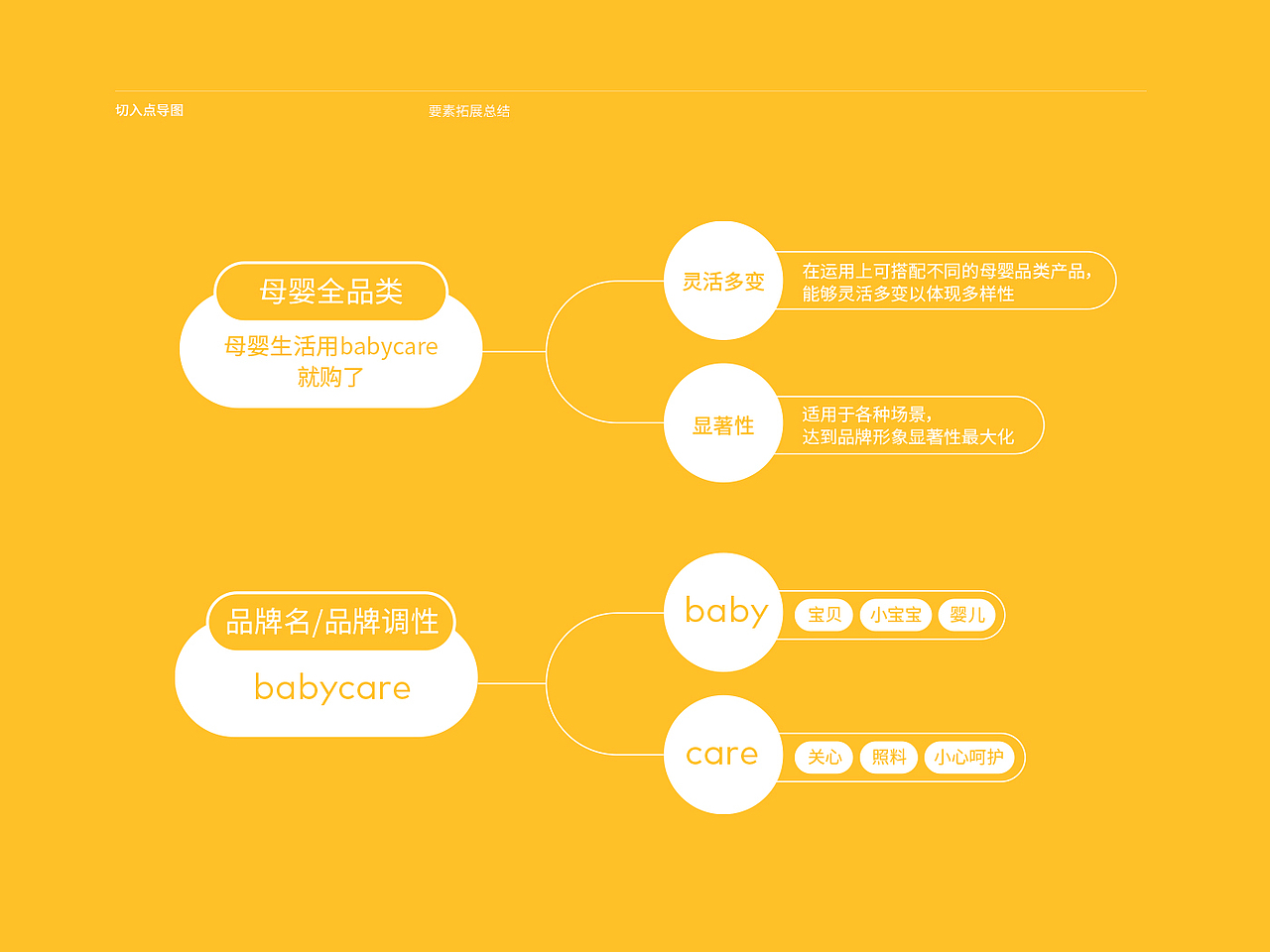 品牌设计提案合辑