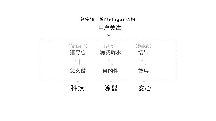 科技环保品牌设计-轻空骑士LOGO设计-墨尔本视觉设计（图ZMTI1MzM4NTYw） - 品牌 - 站酷设计师墨尔本视觉设计原创素材 - 站酷ZCOOL