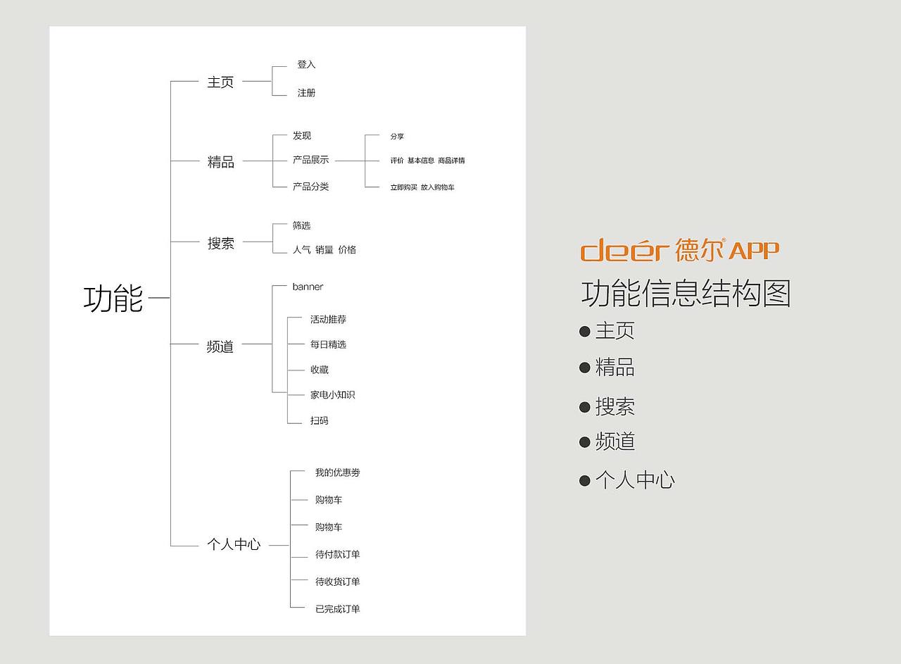 ui设计（图ZMTA2NDg0MDg=） - 主题/皮肤 - 站酷设计师危兵濒危原创素材 - 站酷ZCOOL