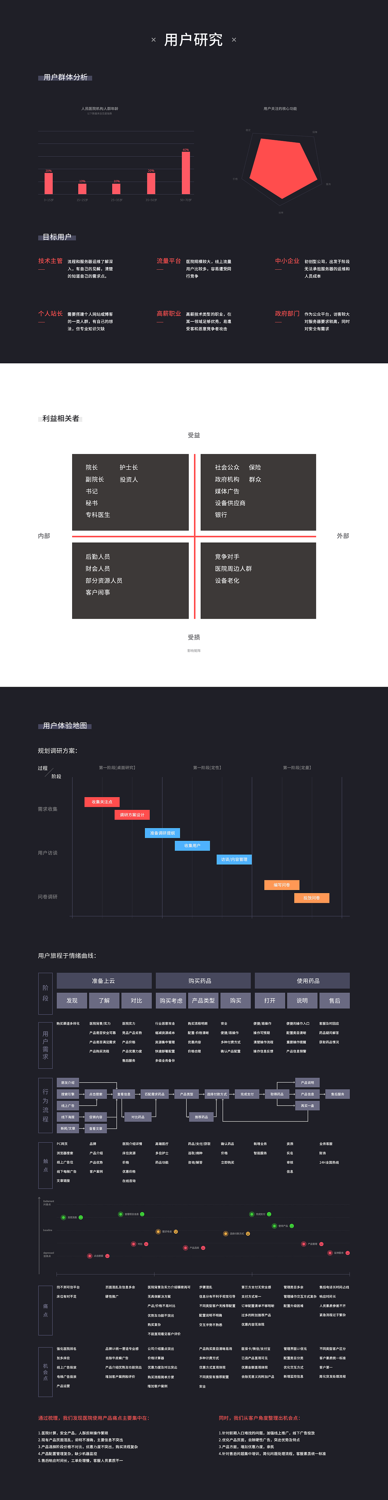 OA后台管理（图ZMTg0NzU2NDY0） - 软件界面 - 站酷设计师多吃鱼鸭原创素材 - 站酷ZCOOL