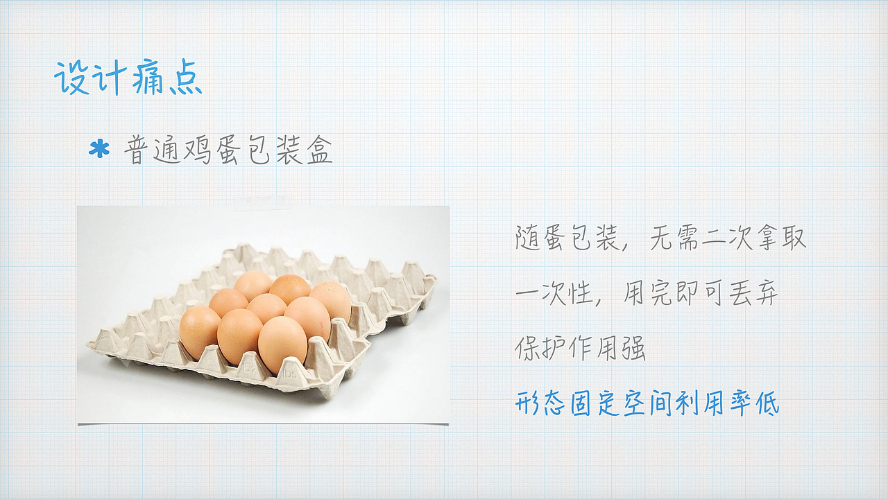 鸡蛋盒包装再设计—概念设计（课堂作业）（图ZNDkwMzY5OTY=） - 生活用品 - 站酷设计师孙大圆原创素材 - 站酷ZCOOL