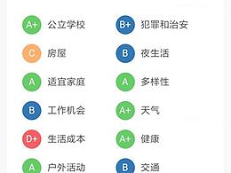 房源房产中位数