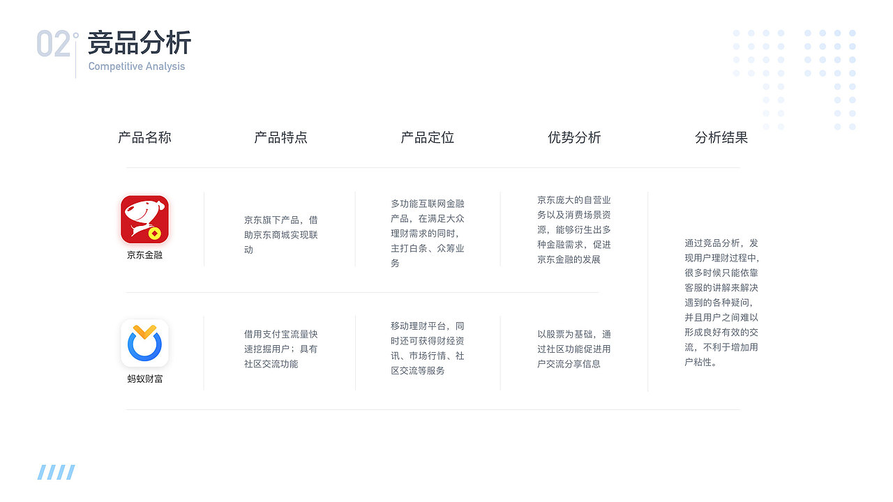 贝至金融APP