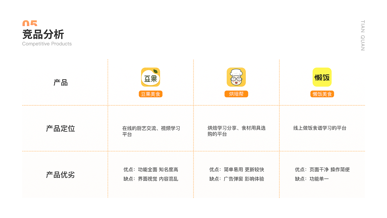 个人作品集，一年前的（图ZMzAyNDQyOTg0） - APP界面 - 站酷设计师Small一柳原创素材 - 站酷ZCOOL