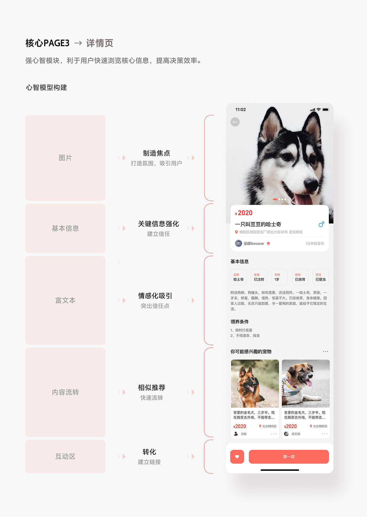设计案例｜宠物领养社区解决方案探索（图ZMzIxNTM3MTUy） - APP界面 - 站酷设计师SorcererDesign原创素材 - 站酷ZCOOL