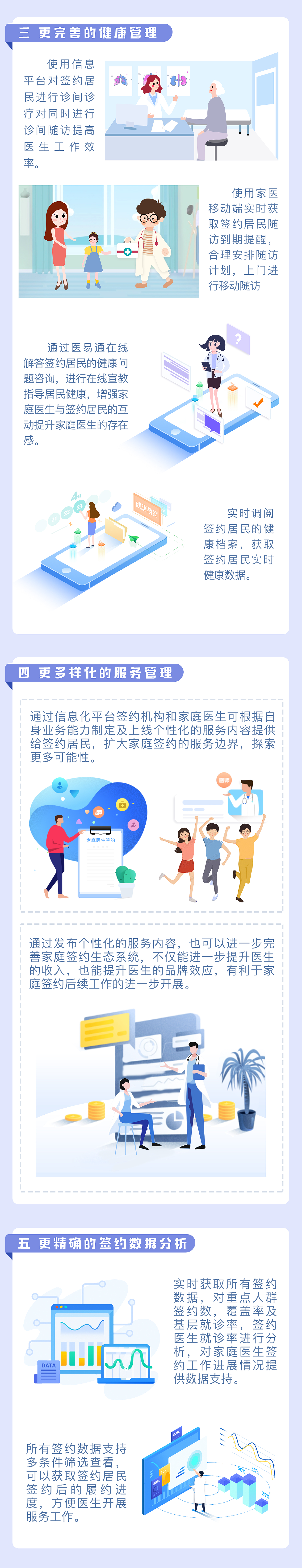 互联网医疗x家庭医生【详解】