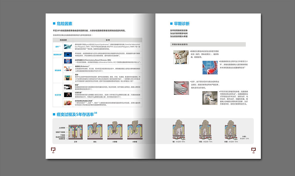 医疗画册设计-深圳VI设计-深圳画册设计-智睿策划