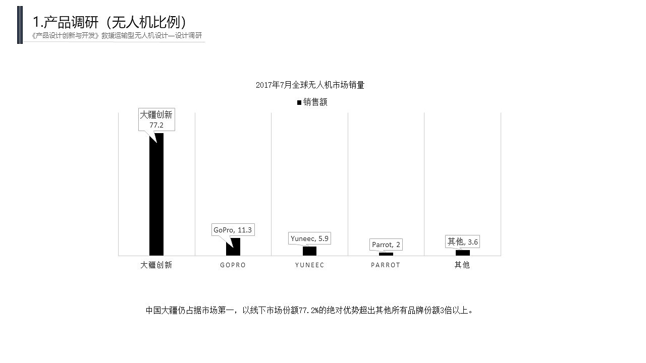 “蜂巢救援无人机”产品调研
