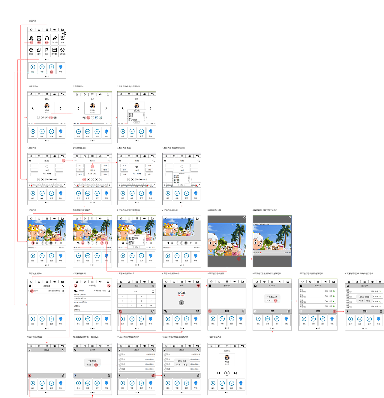 导航仪原型设计（图ZMTA1OTk2NzU2） - 交互/UE - 站酷设计师Z56555595原创素材 - 站酷ZCOOL