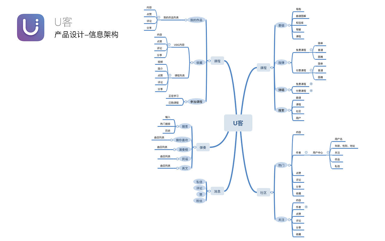 UX作品集（图ZMTMyOTM5NDg4） - APP界面 - 站酷设计师Barry孙晓岩原创素材 - 站酷ZCOOL