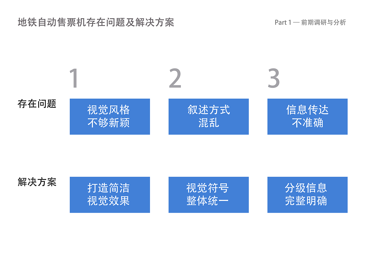 交互/产品设计（地铁内部导航卡及出卡流程再设计）（图ZMjE1NzQ4NDY0） - APP界面 - 站酷设计师_筱晓苍弥_原创素材 - 站酷ZCOOL