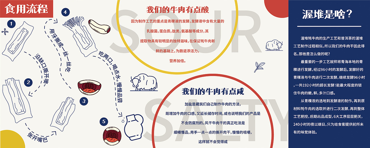 西北骄渥堆牦牛肉包装（图ZMTk3MDEwNTI4） - 包装 - 站酷设计师轩子丶原创素材 - 站酷ZCOOL