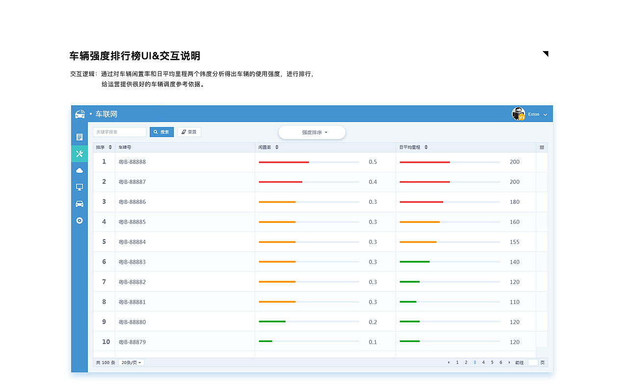 车联网项目总结（图ZMTY5NTg3NTQ4） - 软件界面 - 站酷设计师DDAQQ原创素材 - 站酷ZCOOL