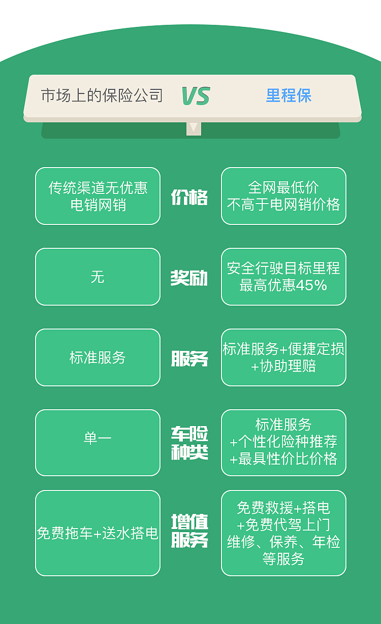 里程保项目介绍页面轮播（图ZNzgyNzU1MTI=） - APP界面 - 站酷设计师云中烤地瓜原创素材 - 站酷ZCOOL