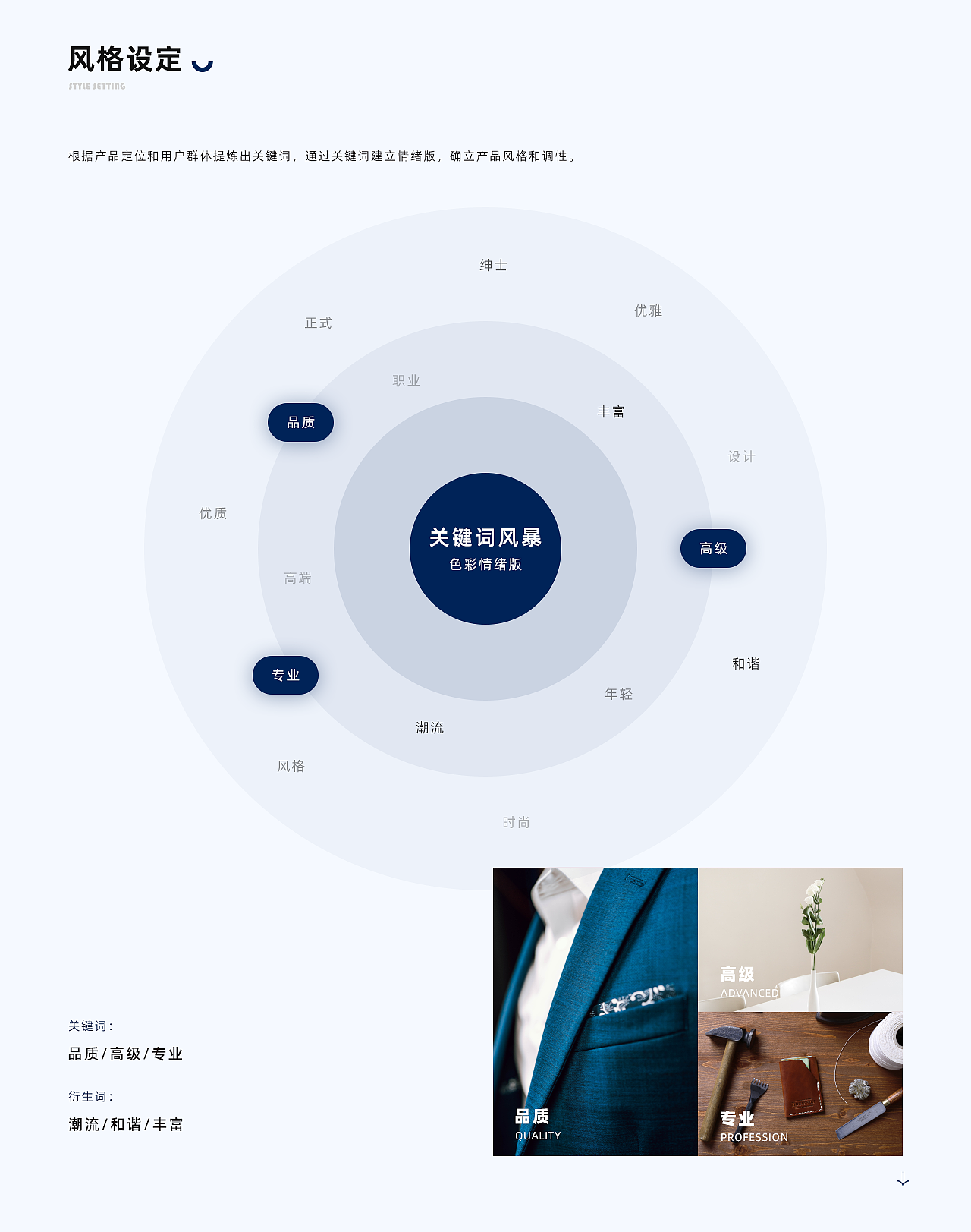 GAIGOU-定制联盟 APP DESIGN（图ZMjYzMDkzMTU2） - APP界面 - 站酷设计师Huasssssss原创素材 - 站酷ZCOOL