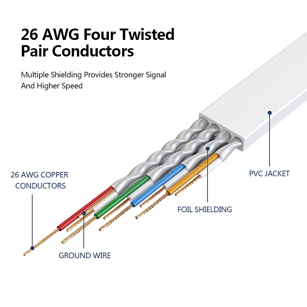 亚马逊USB网线主图制作网线跨境电商主图外贸产品主图（图ZMjg0NTczODIw） - 电商 - 站酷设计师有梦想的2号猪原创素材 - 站酷ZCOOL