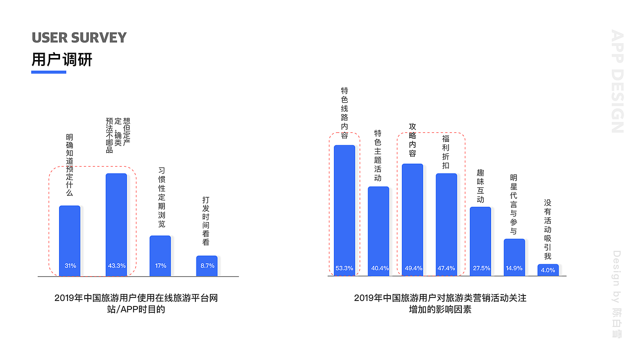 2019年度作品集（图ZMTg3NTQ4MzMy） - 其他UI - 站酷设计师Bonnie陈原创素材 - 站酷ZCOOL