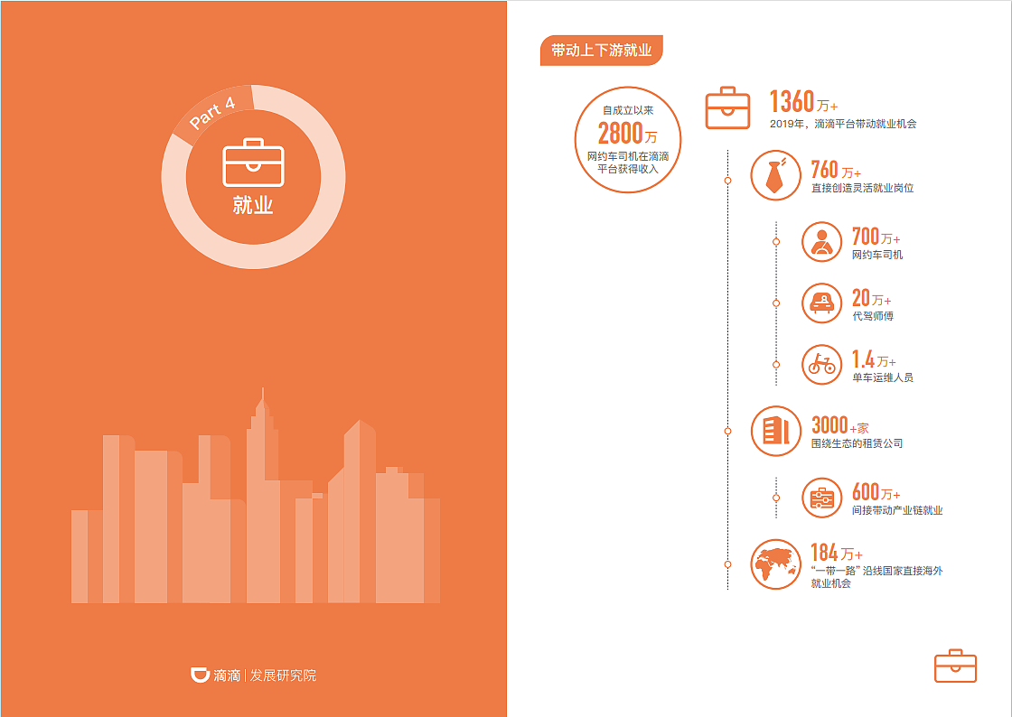 “数”说滴滴企业宣传册（图ZMjM0MjgzNTQw） - 书籍/画册 - 站酷设计师GarryYoung原创素材 - 站酷ZCOOL