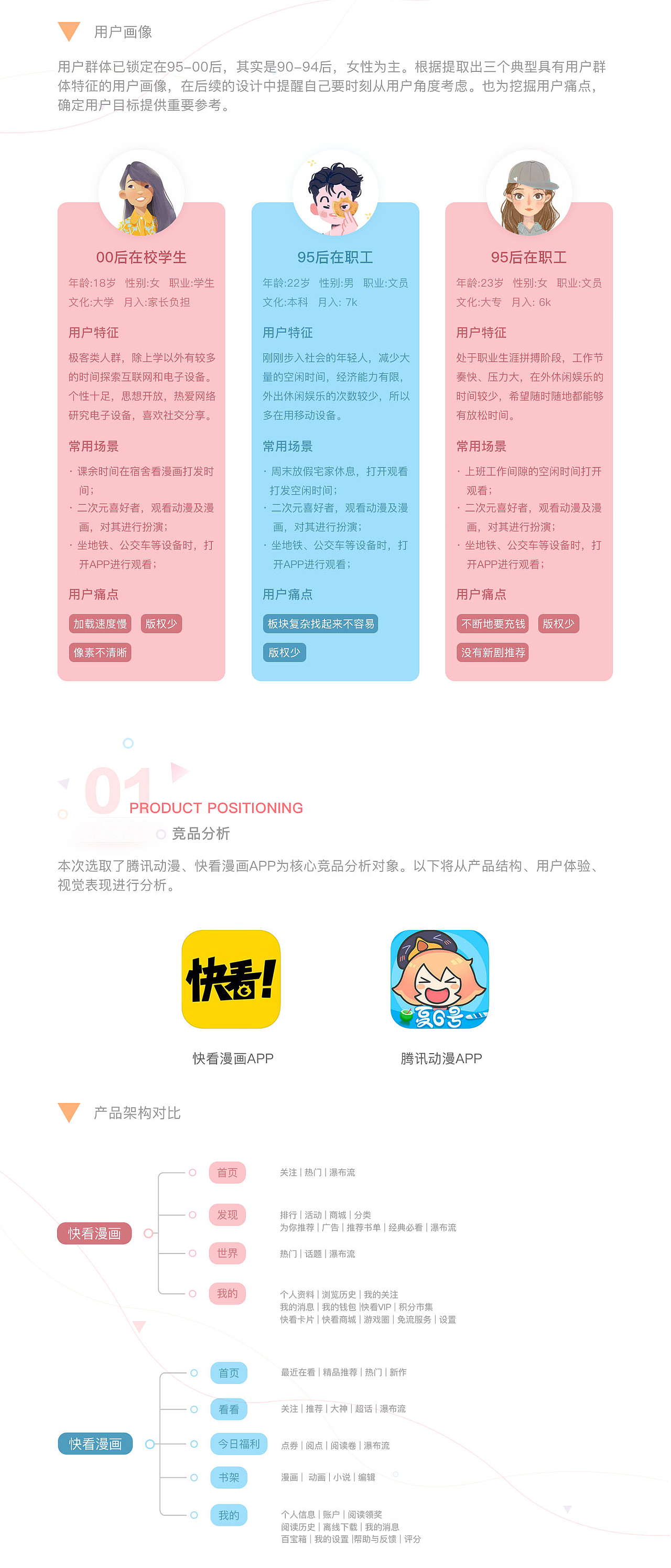 羊趣APP -动漫 界面设计（图ZMTc0MDQ3MDY0） - APP界面 - 站酷设计师囡囡的楠原创素材 - 站酷ZCOOL