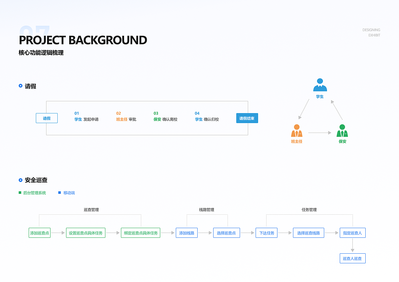 B端项目整理-智慧学校（图ZMjkyNDkwNDYw） - 软件界面 - 站酷设计师Glhgskkh原创素材 - 站酷ZCOOL