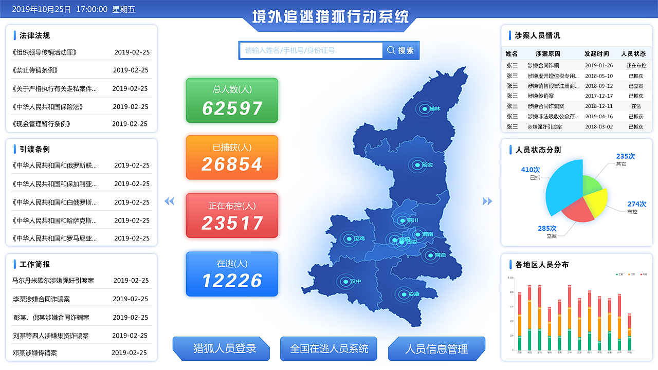 境外追逃猎狐行动系统 可视化数据 大数据（图ZMjA5OTQxMTg0） - 其他UI - 站酷设计师s乐安原创素材 - 站酷ZCOOL