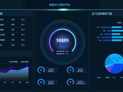 大屏（个人主页-ZMzc3MTQ2NDQ=） - 其他UI - 站酷设计师长腿的桃子原创素材 - 站酷ZCOOL