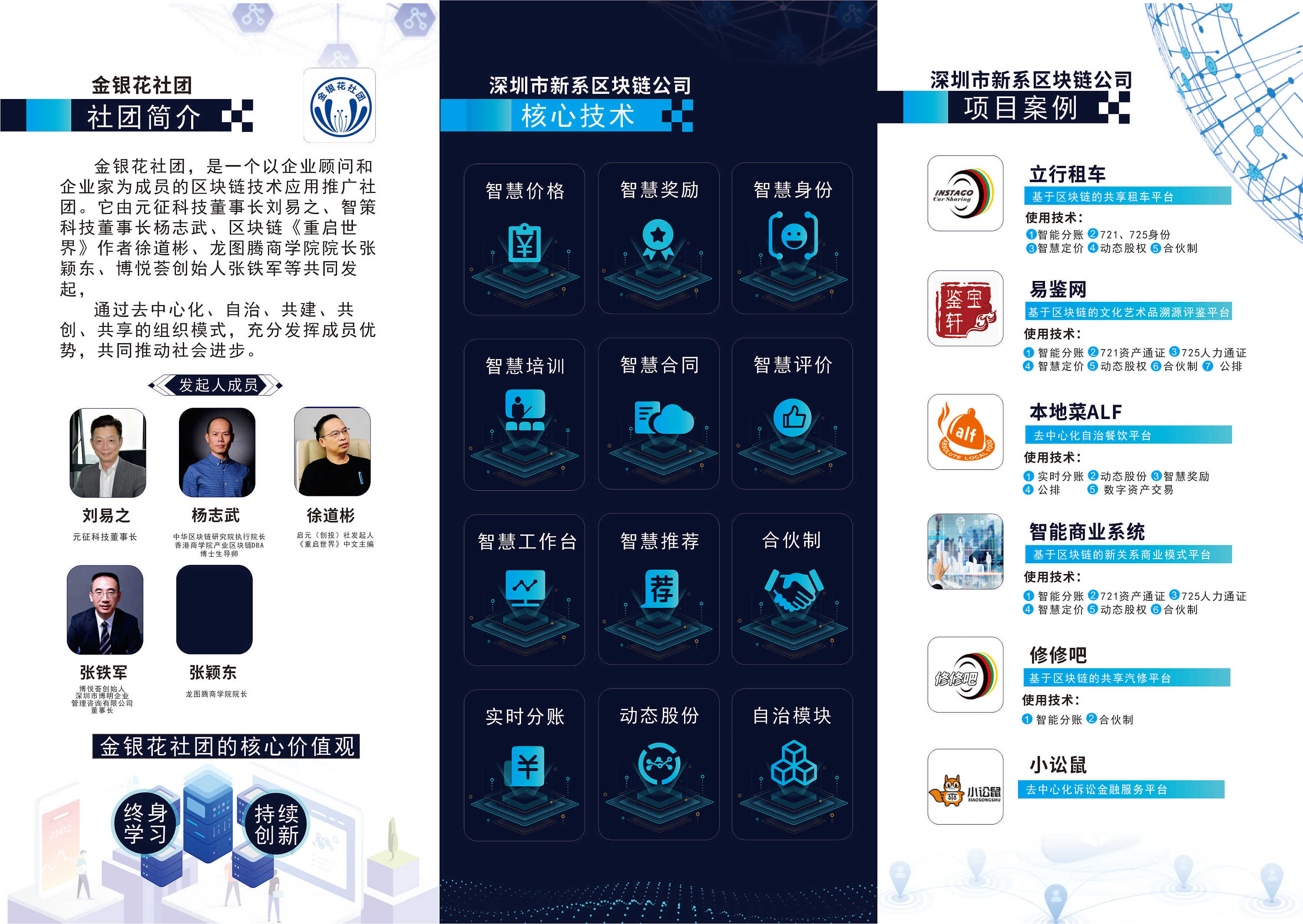 中国区块链发展现状数据总览 - 知乎