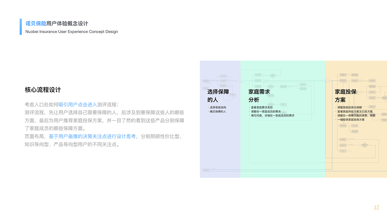 交互设计作品集