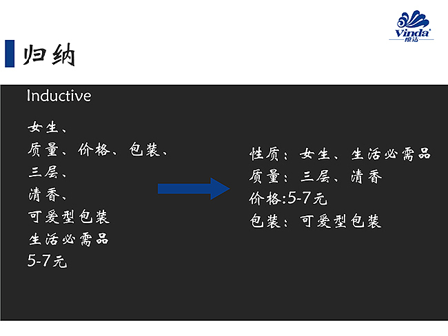 品牌形象策划课程（平时作业）（图ZODI0OTkwMjA=） - 品牌 - 站酷设计师陈蛋比原创素材 - 站酷ZCOOL