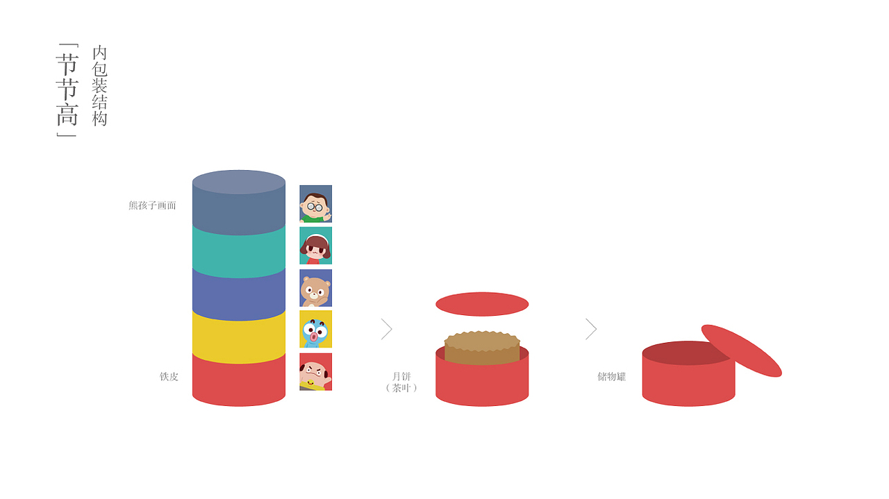 百度2016中秋礼品（图ZNTk2NTMyMDA=） - 包装 - 站酷设计师Ben_J原创素材 - 站酷ZCOOL