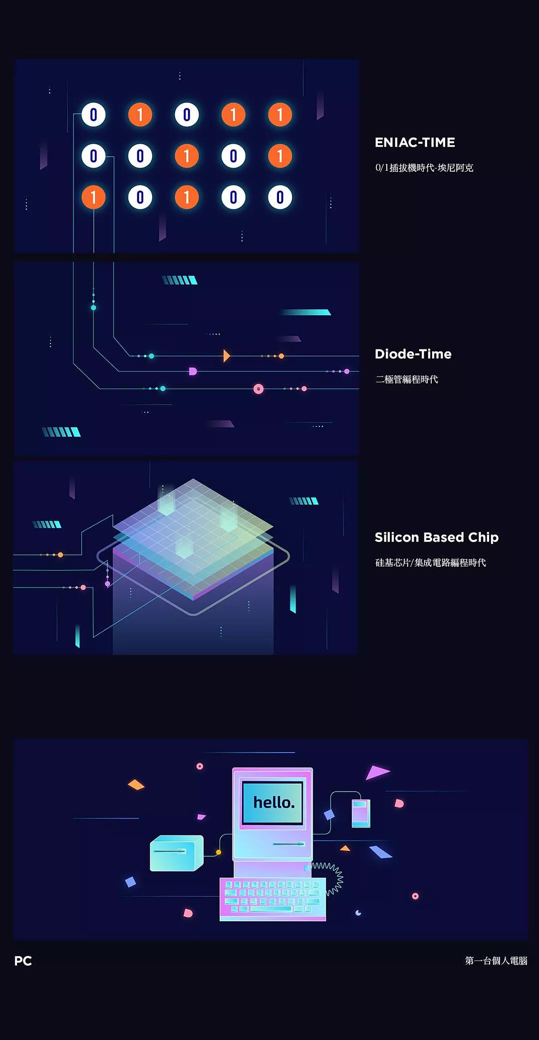 轻流开幕式宣传片（图ZMjc4ODQzNzIw） - 宣传片 - 站酷设计师云果动画原创素材 - 站酷ZCOOL