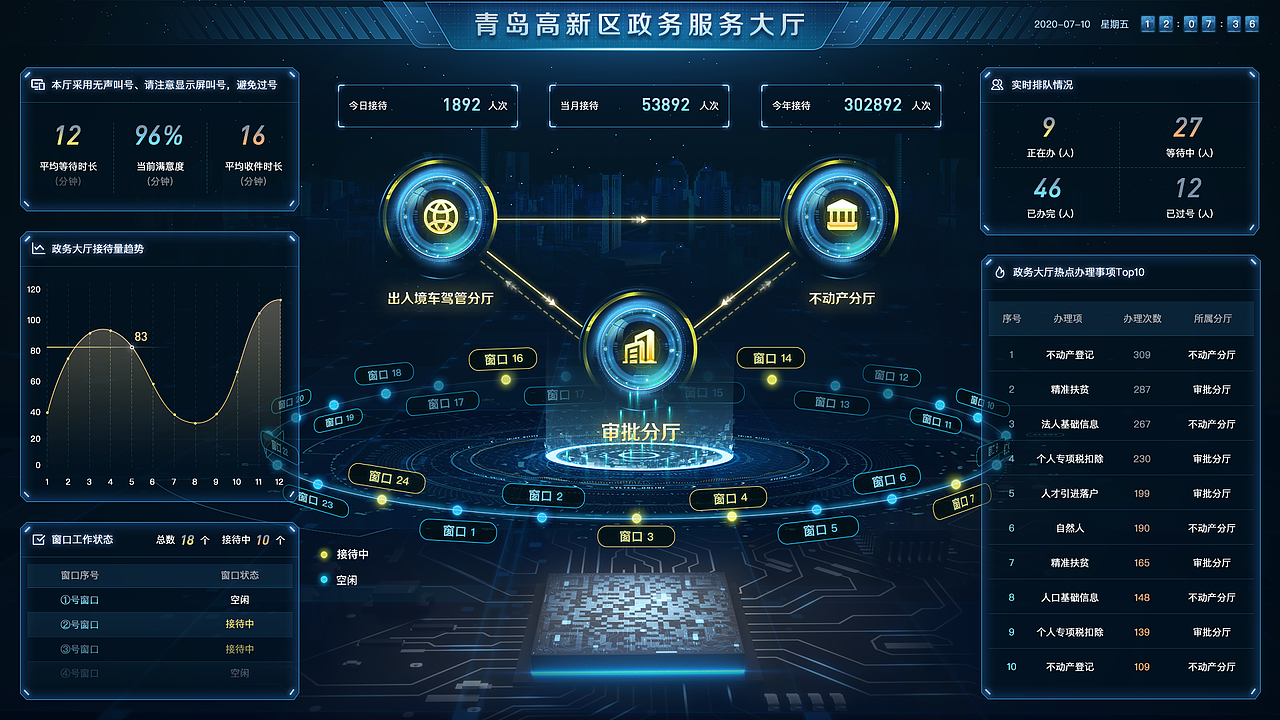 hud数据可视化大屏设计