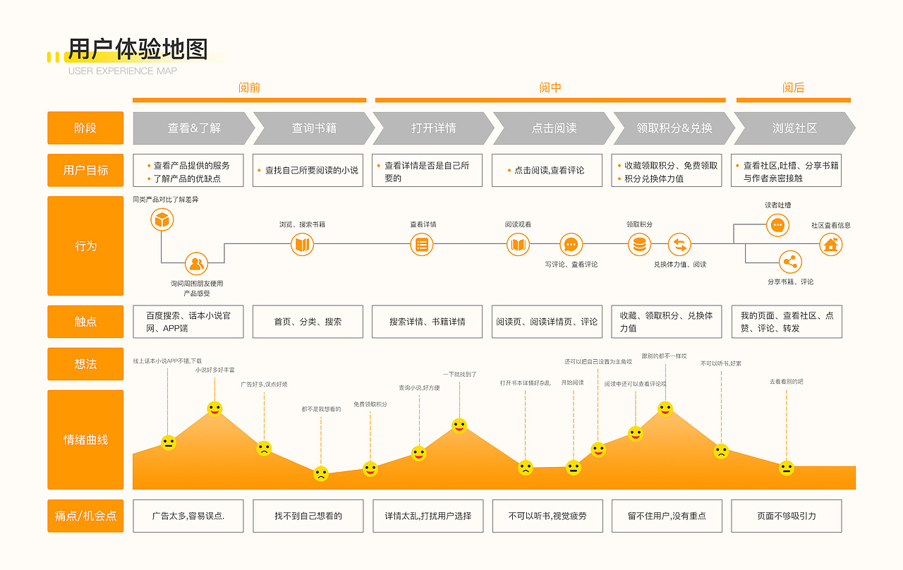 话本小说APP(更新迭代)