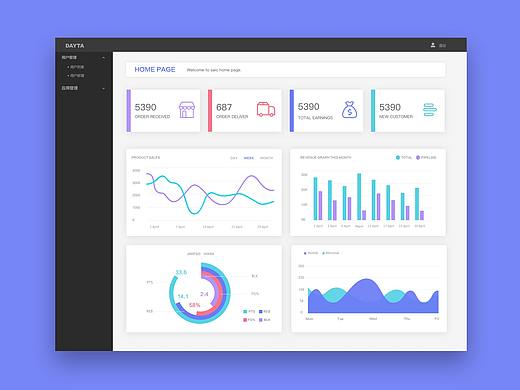 Web data 页面数据类型展示