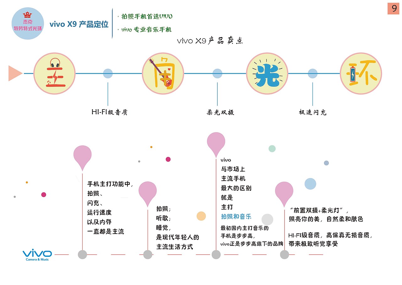 主角光环-VIVO营销策划案