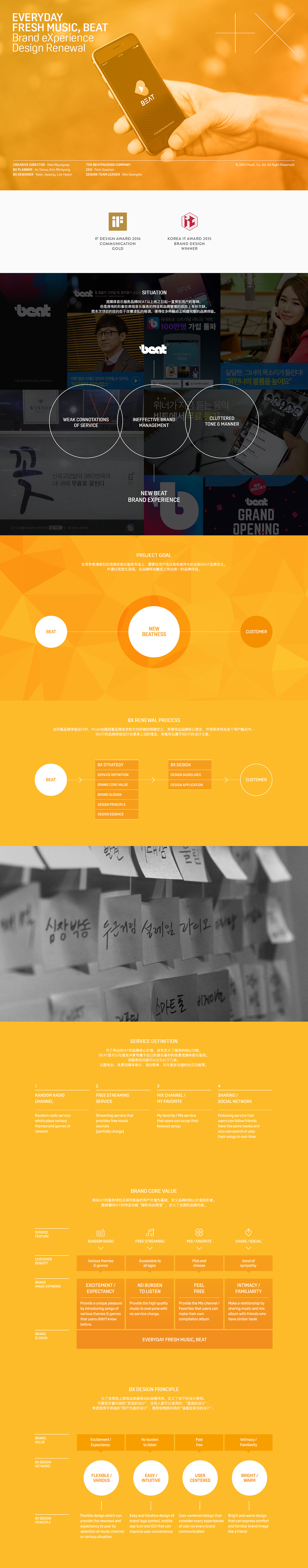 BEAT Brand eXperience Design